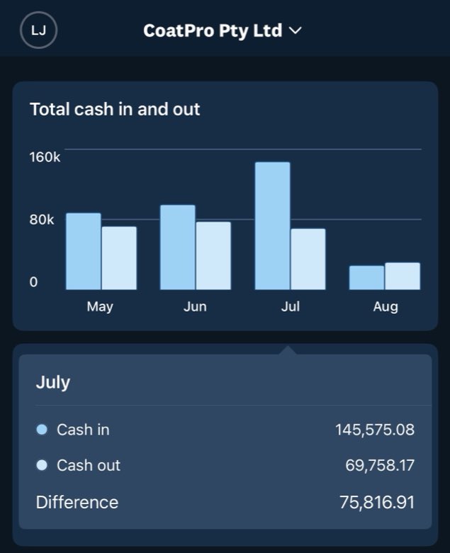 Xero cash summary for CoatPro Pty Ltd — July 2026 cash in $145,575.08